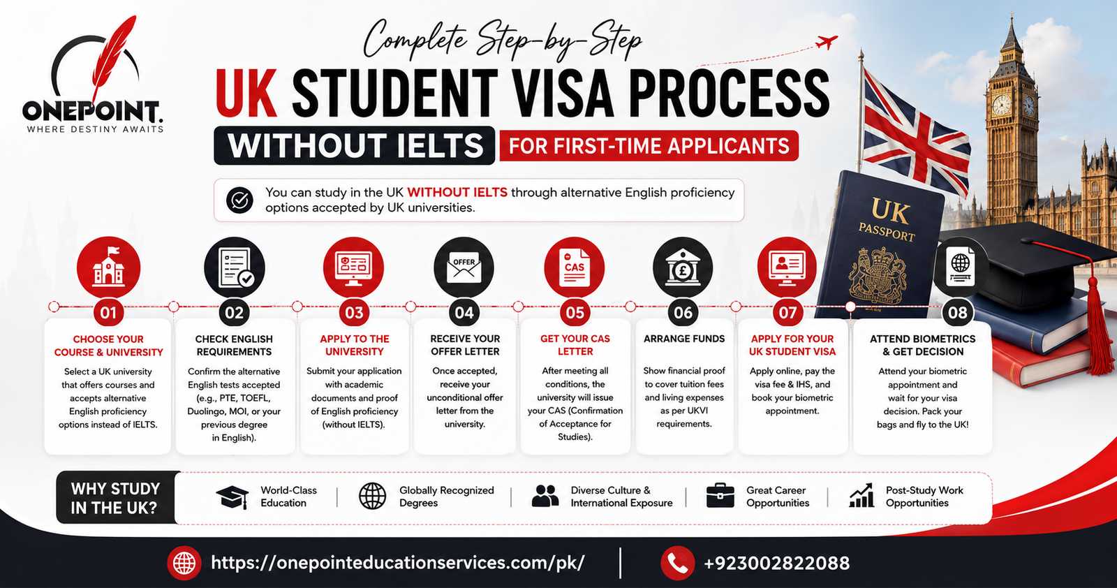 Student applying for a UK student visa without IELTS with guidance from One Point Education Services in Lahore, Pakistan.